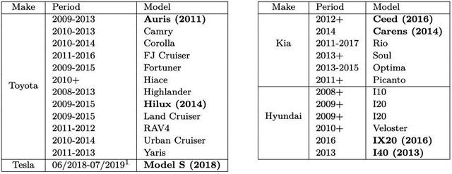 Проблем с фабричните имобилайзери на Toyota, Hyundai и Kia