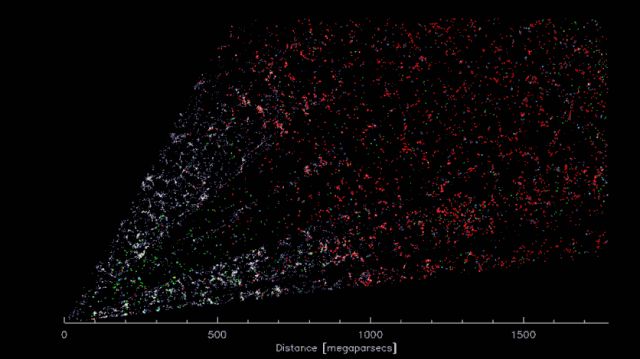 Учените създадоха най-голямата и най-подробна 3D карта на Вселената