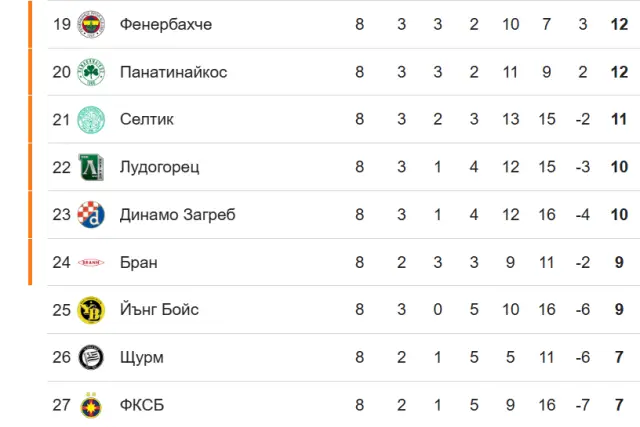 Лудогорец триумфира над Ница и си осигури място в плейофите на Лига Европа