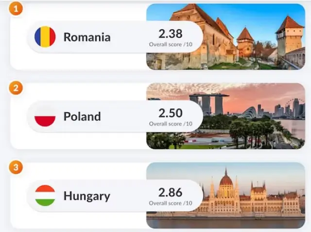 България измежду най-стресиращата страна за начинаещи шофьори