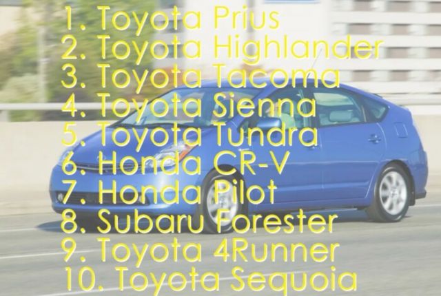  Най-предпочитаните използвани коли са японски 