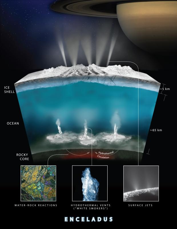 На Енцелад има люлка за живот (ВИДЕО)