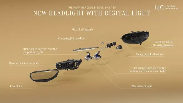 Фаровете на новата S-Class използват 50 хиляди диода и служат за много повече от осветяване