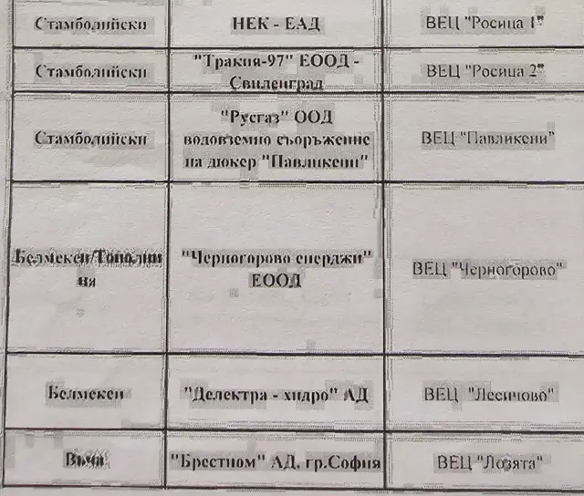 Корнелия Нинова: " Вижте листата на частните Водноелектрическа централа, които източват язовирите. Спрете ги! " СНИМКИ