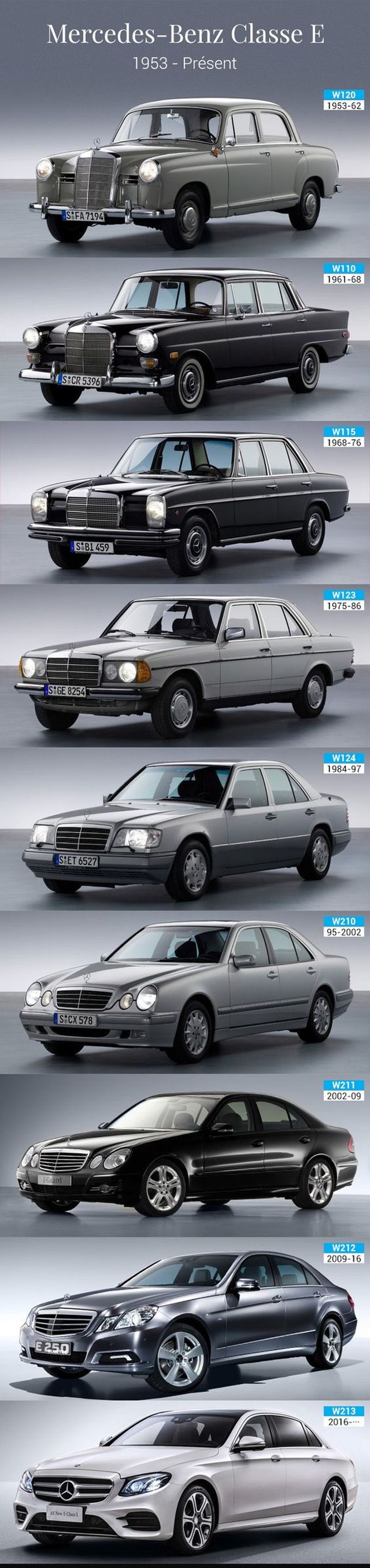 Вижте 70-годишната еволюция на най-продавания модел на Mercedes-Benz