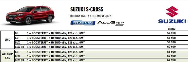 Тествахме новото Suzuki S-Cross (вижте и цените му у нас)