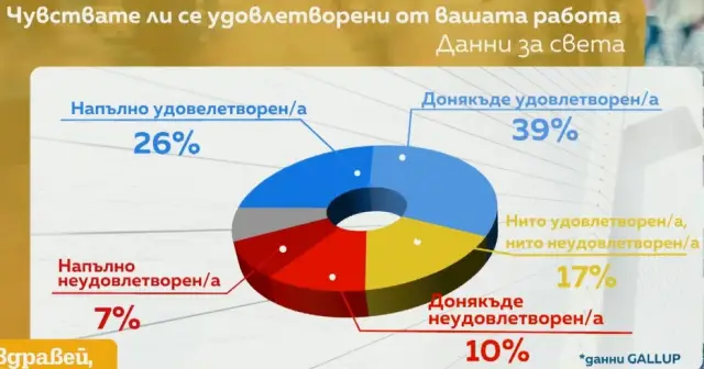 Получава ли българинът справедливо възнаграждение