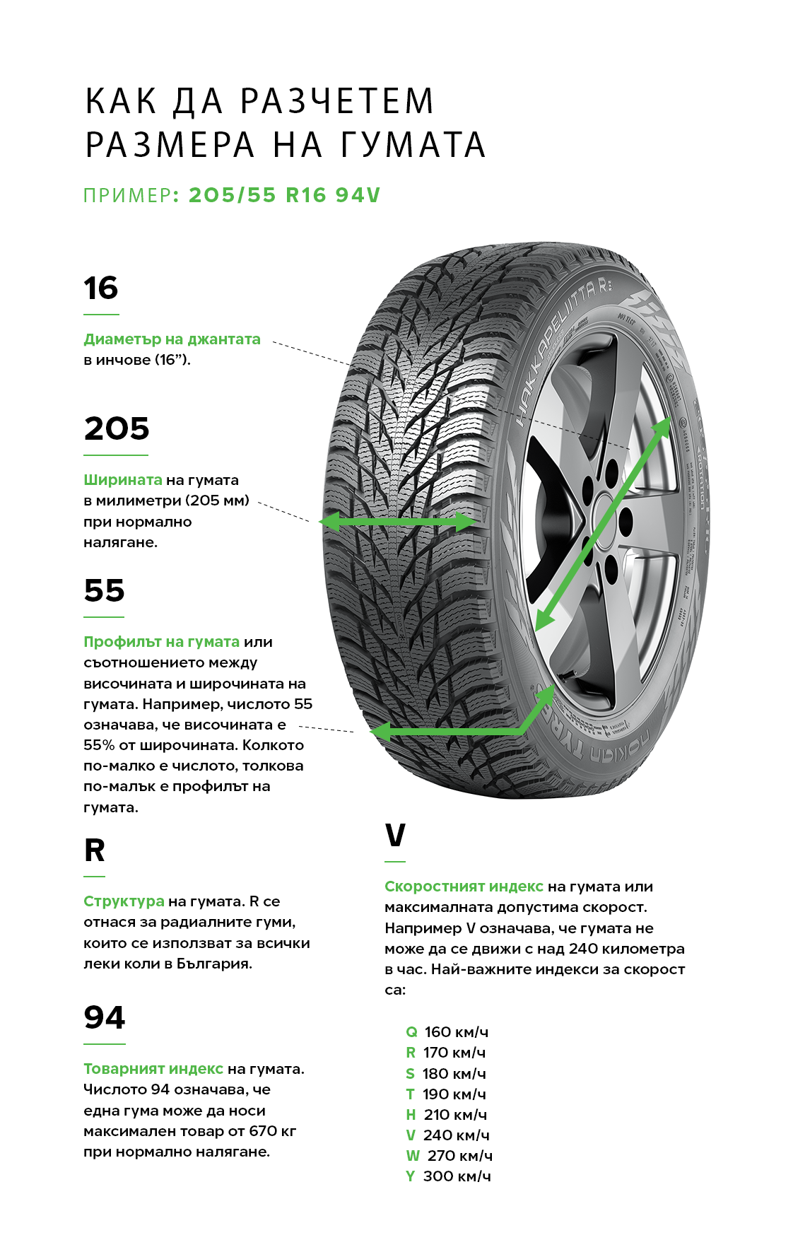 Какво ни казват маркировките на гумите?
