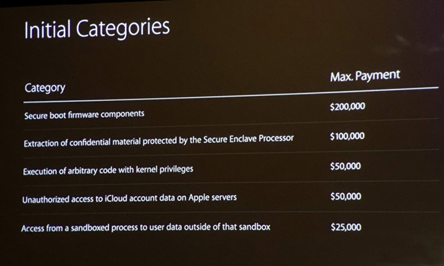 Apple ще плаща 0 хил. за открити пробиви в сигурността