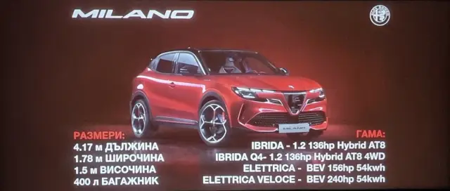 Запознайте се с новата Alfa Romeo Milano 