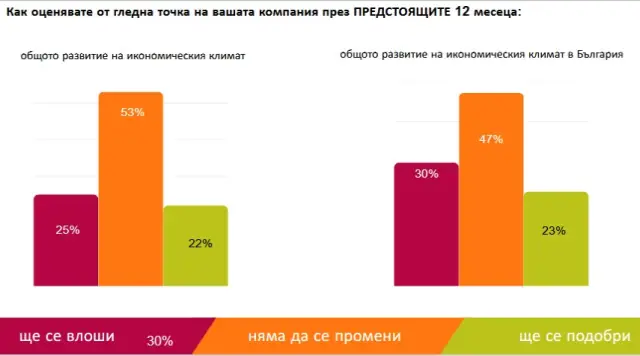 Ползите от еврозоната не успяват да компенсират проблема с корупцията в България