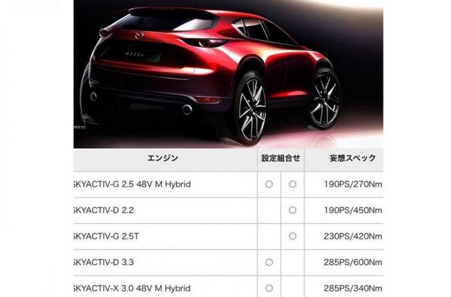  Нов кросоувър от Mazda със задвижване на задните колела и 3.3-литров шестак 