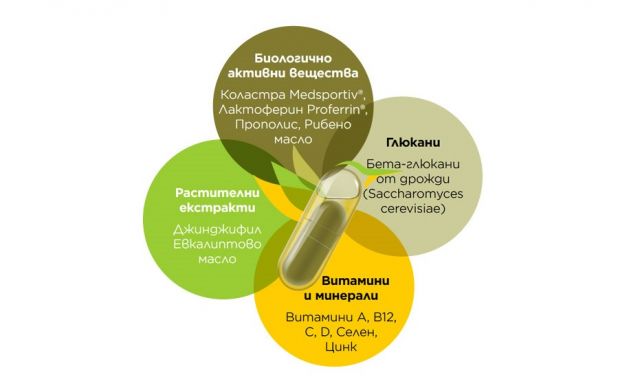 `Инфекционистът `Инфекционистът