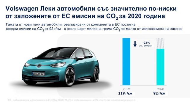  След Дизелгейт VW продължава да чупи 