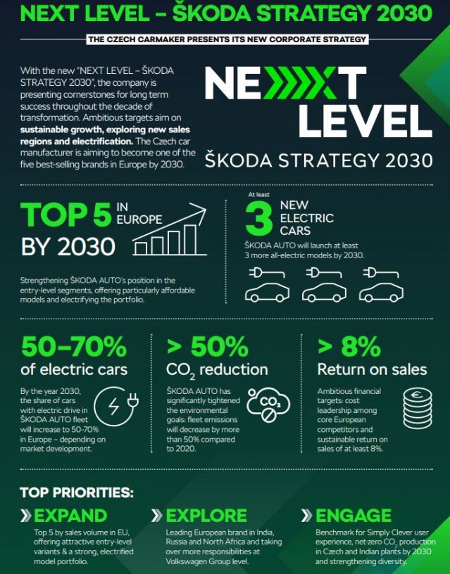  Skoda се цели в топ 5 най-продавани марки в Европа през идващите години 