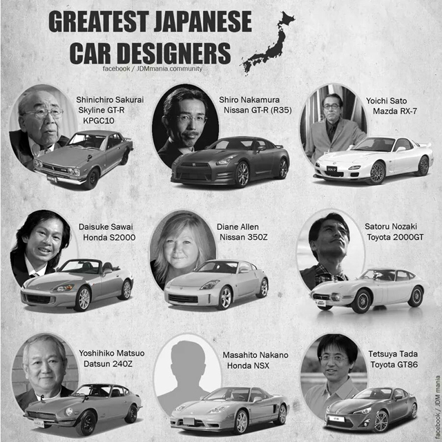 Култови японски коли и техните създатели