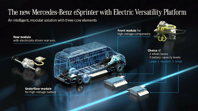  Mercedes-Benz създава електрическа платформа за лекотоварни коли 