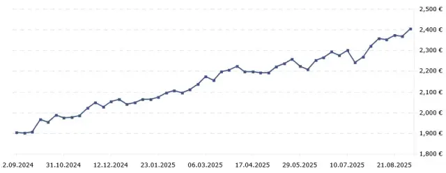 Как се трансформираха цените на жилищата в най-големите български градове