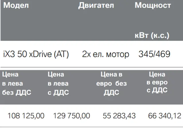 The Bavarian Wabank: We tested the new BMW iX3, for which Munich spent billions 