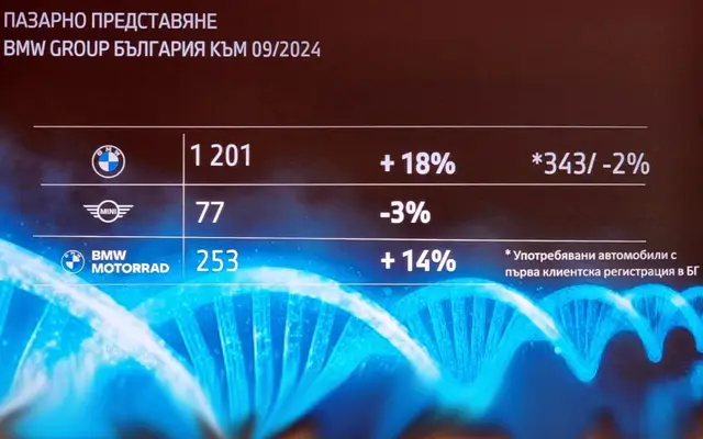 Чисто нови BMW-та у нас: Българинът предпочита големи дизелови "джипове"