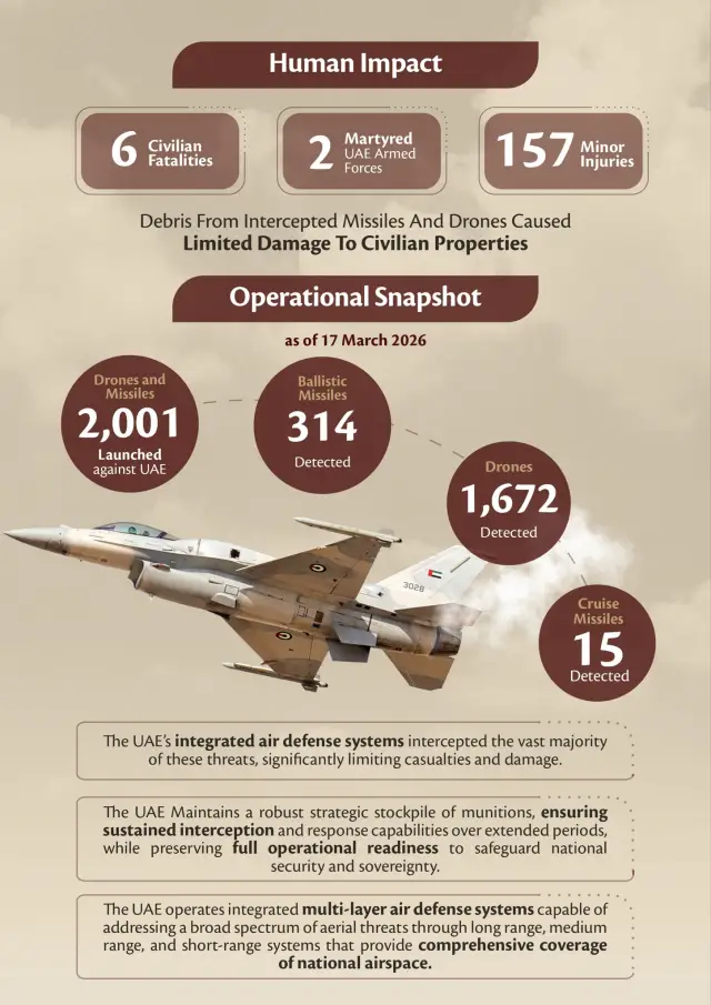 Посолството на ОАЕ в София с изявление относно конфликта в Иран