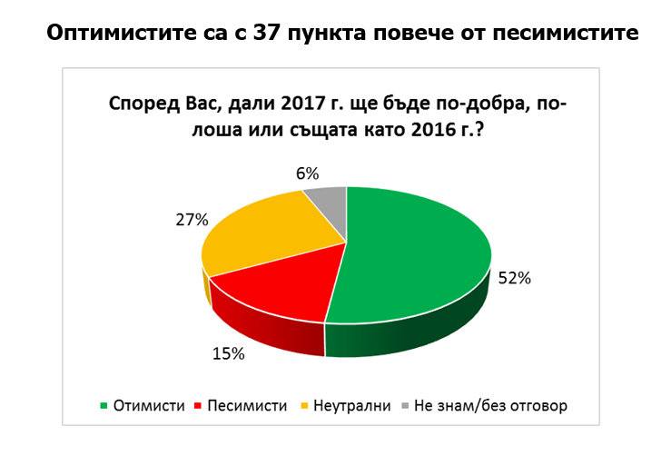 43% от българите са щастливи