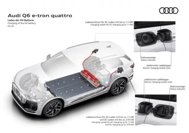 Audi обяви интересни технически подробности за Q6