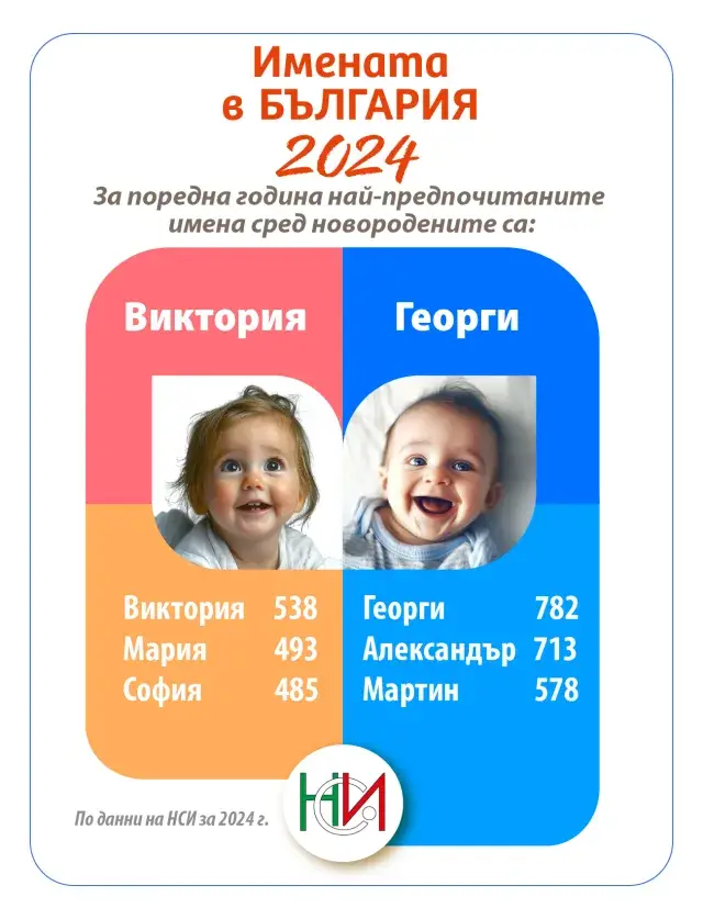 Кои са най-предпочитаните имена у нас за 2024 г.