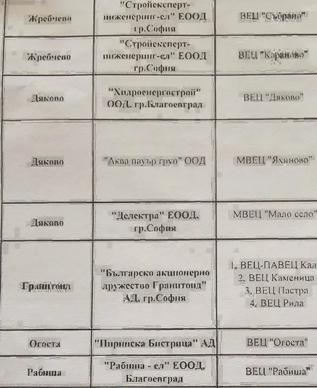 Корнелия Нинова: " Вижте листата на частните Водноелектрическа централа, които източват язовирите. Спрете ги! " СНИМКИ