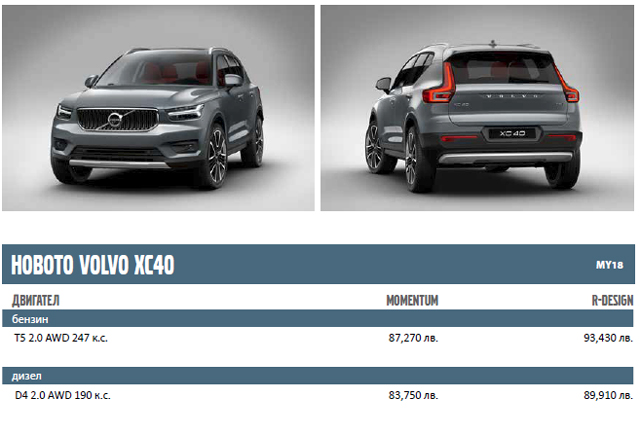 Първи тест и цени на новото Volvo XC40