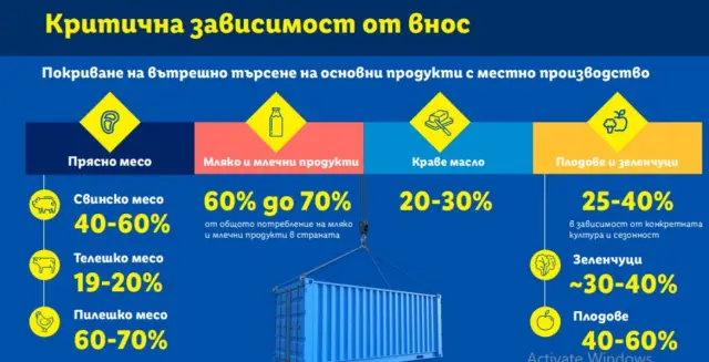 Защо храните в България са по-скъпи от тези в редица европейски държави (ВИДЕО)