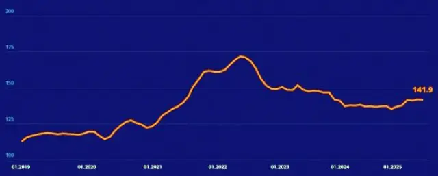 Как се движат цените на употребяваните автомобили в ЕС | интерФакти.БГ Как се движат цените на употребяваните автомобили в ЕС