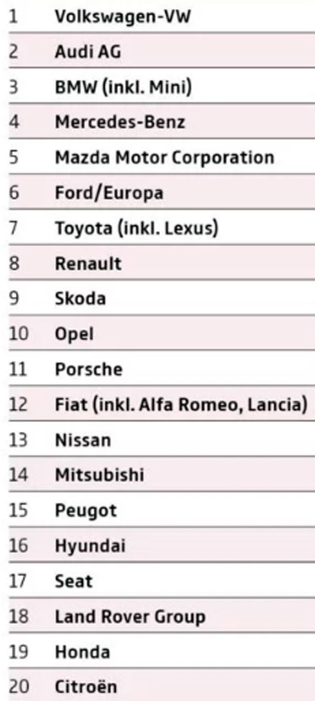  Вижте кои са най-крадените коли в Европа 