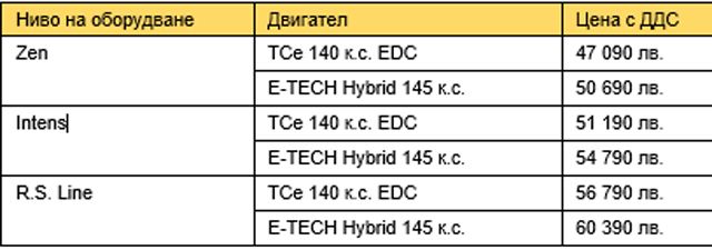 Ясни са цените на новото Renault Arkana за България