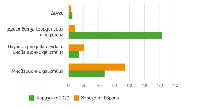 Създател или наблюдател: България в надпреварата за чисти технологии