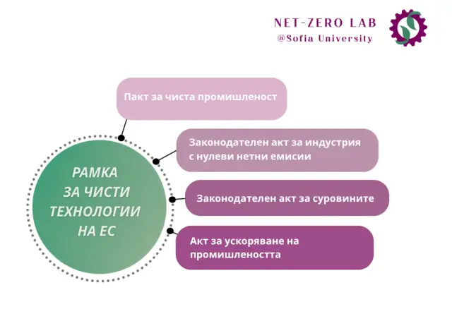 Създател или наблюдател: България в надпреварата за чисти технологии