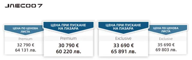 Китайските Omoda и Jaecoo стъпват на българския пазар с безпрецедентна гаранция от 1 000 000 км на ДВГ