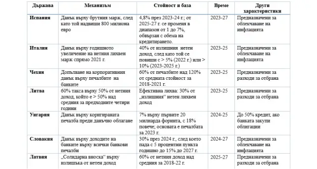 Кога България може да чака повишение на кредитния рейтинг?
