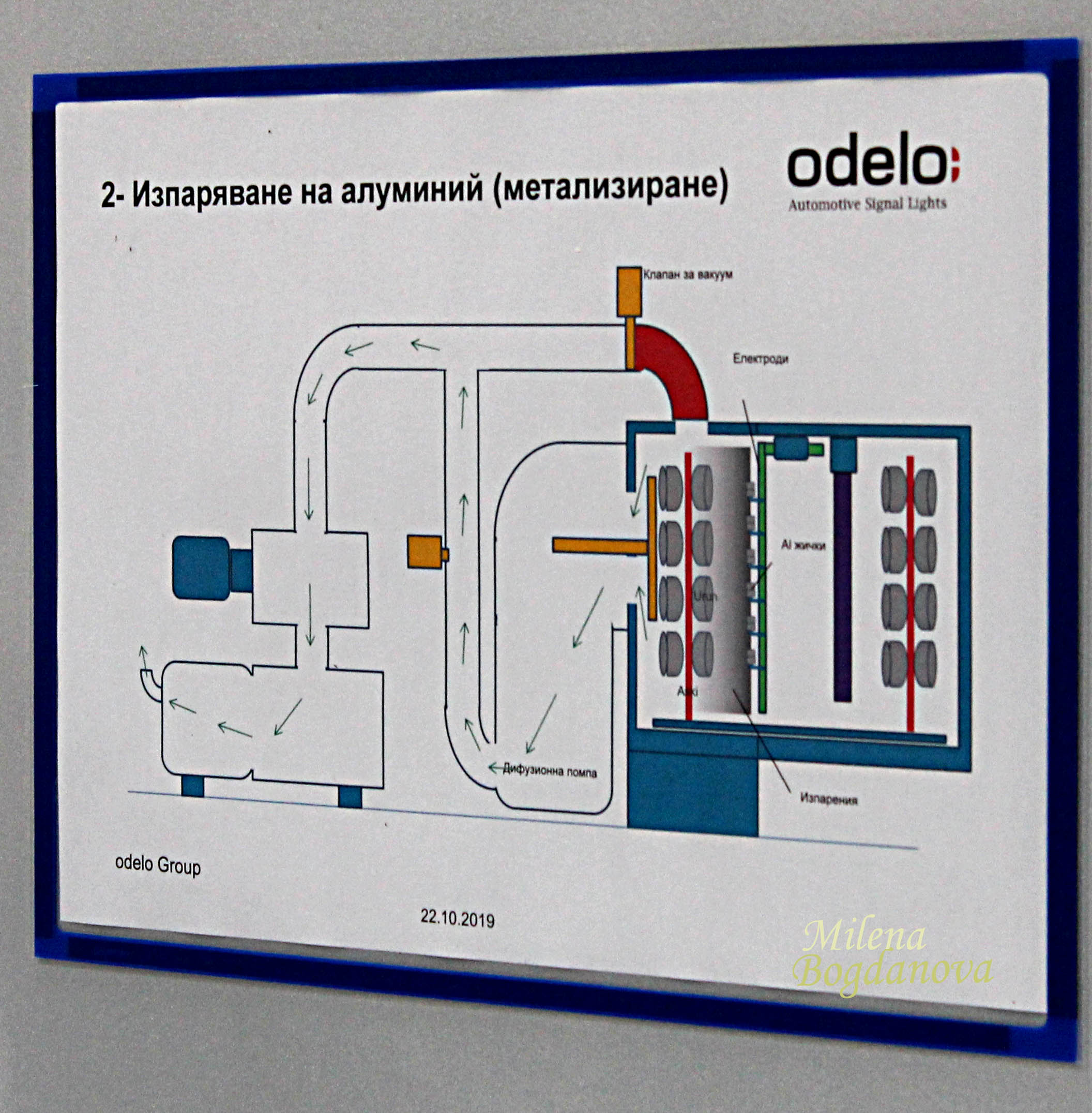 Как ще се правят задните светлини на колите (СНИМКИ)