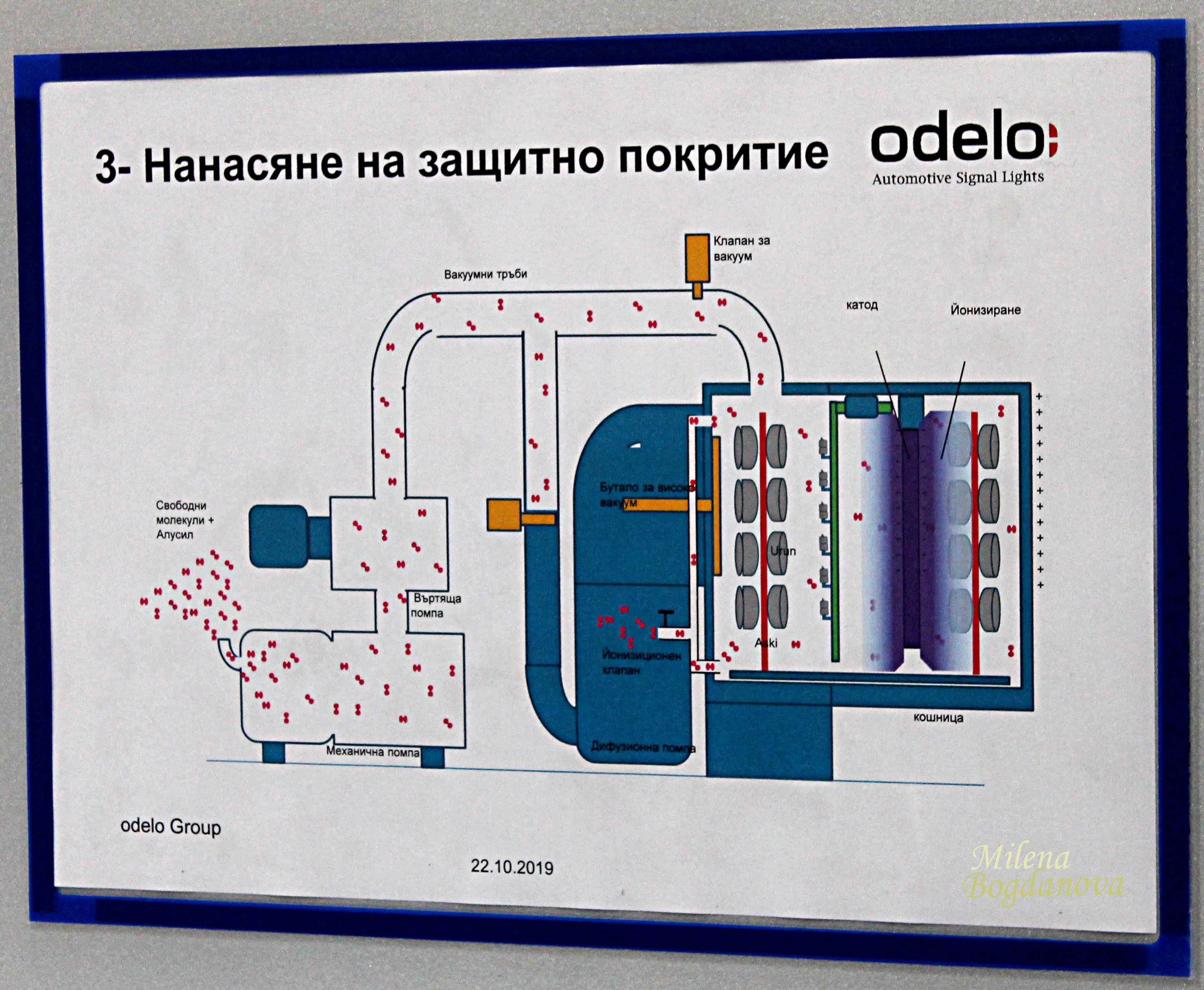 Как ще се правят задните светлини на колите (СНИМКИ)