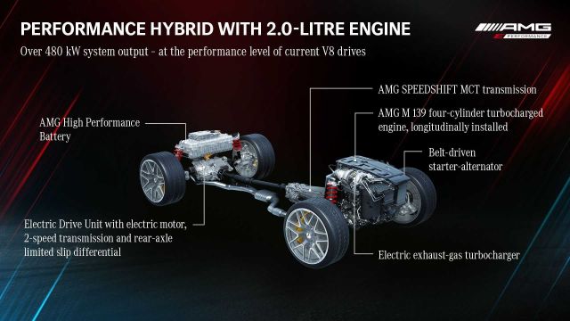 Mercedes анонсира AMG GT хибрид с 805 конски сили