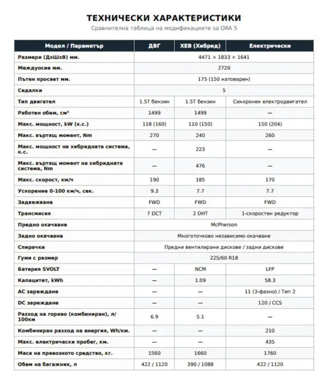 Тествахме колата, която ще се прави в България