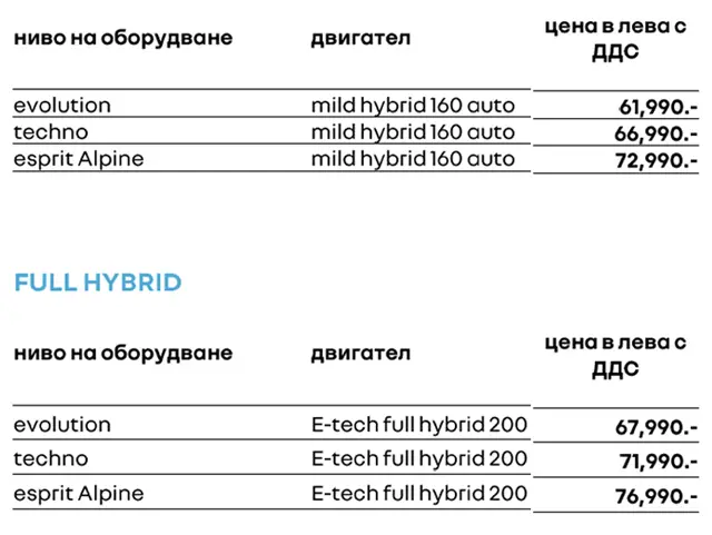 Тествахме новото Renault Austral (вижте и цените му у нас)