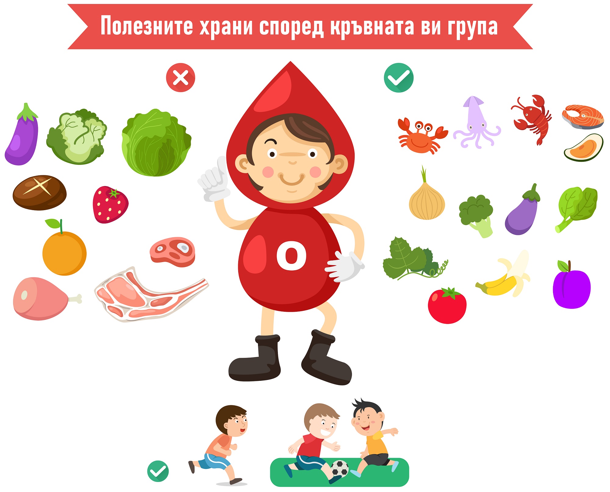 Полезните храни според кръвната група