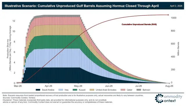 Боян Рашев: Кризата в Персийския залив не свършва: Преминаваме отвъд лошия сценарий