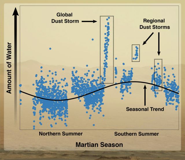 Защо е изчезнала водата на Марс? (СНИМКИ)