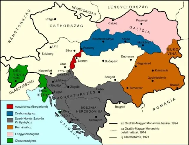 4 юни 1920 година: Унгария губи по-голямата част от територията и популацията си