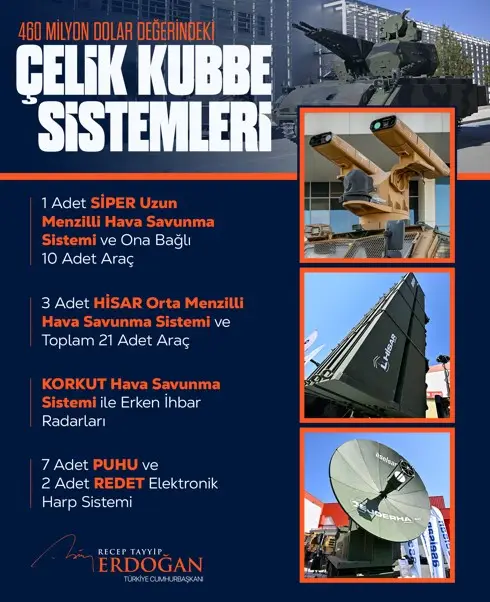 Системата „ Стоманен купол “ ще издигне Турция на по-високо равнище в противовъздушната отбрана