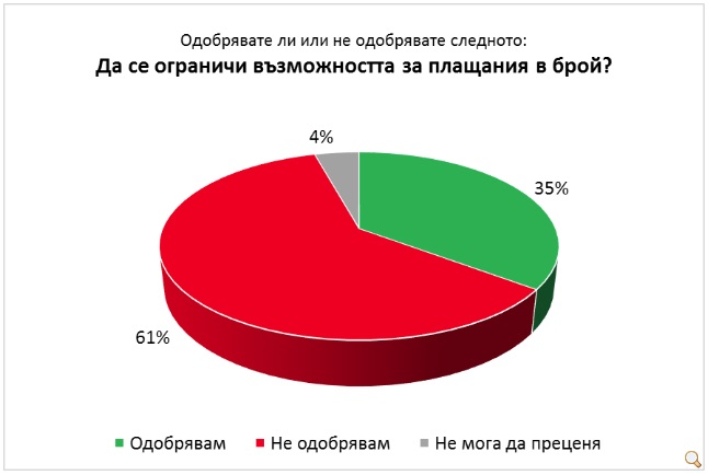 32% от българите са били участници или свидетели на агресия