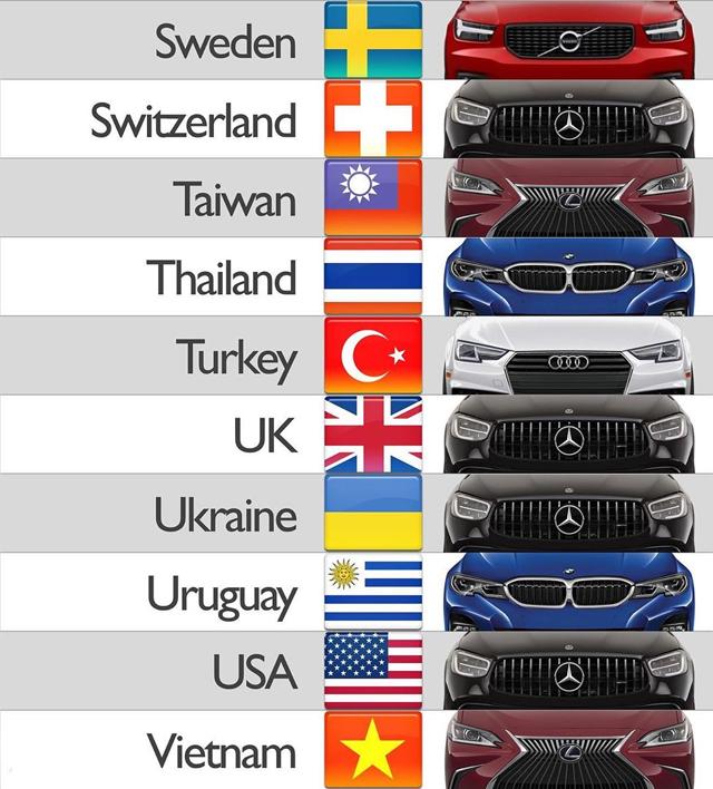 Най-популярните премиум марки по страни 